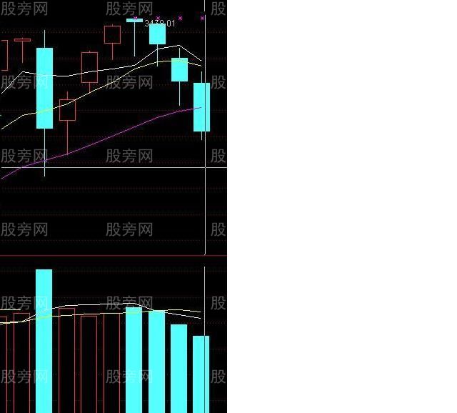 9种均量系统和均量系统研究