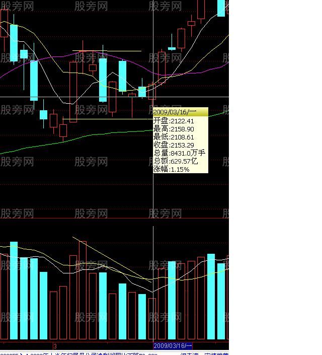 9种均量系统和均量系统研究