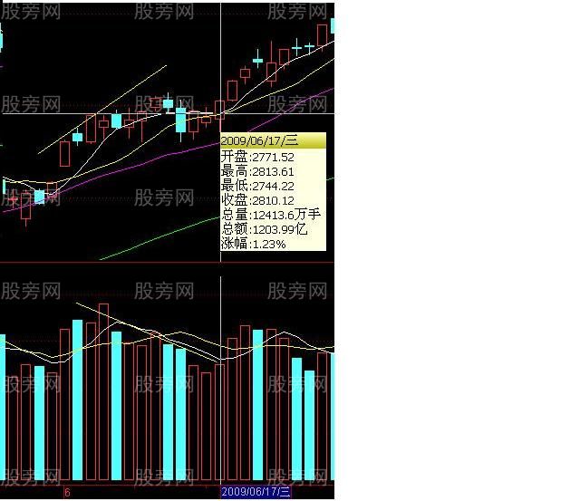 9种均量系统和均量系统研究