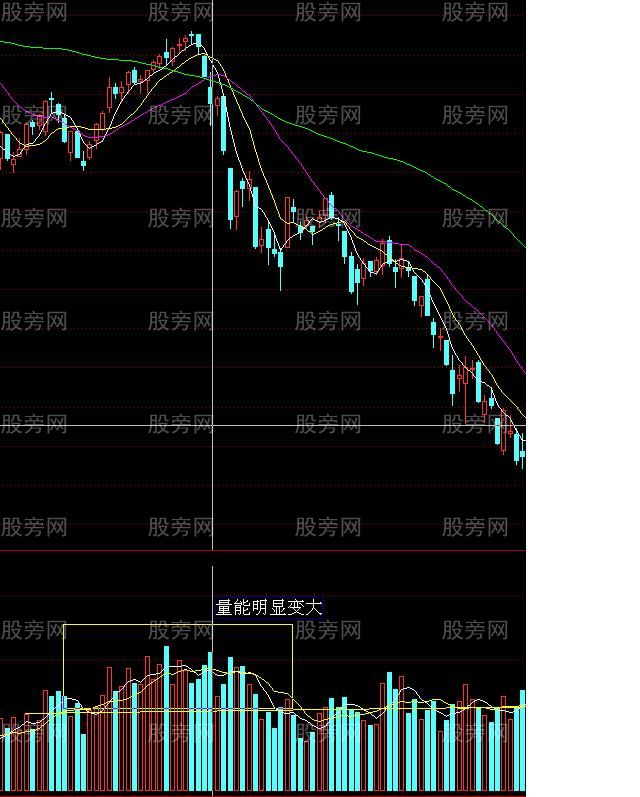 9种均量系统和均量系统研究