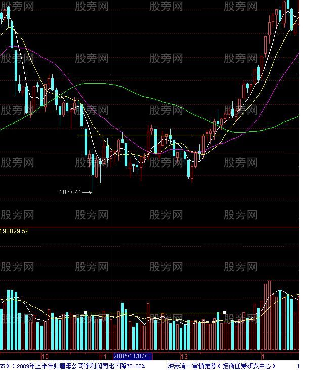 9种均量系统和均量系统研究