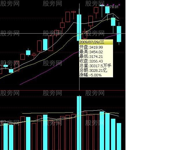 9种均量系统和均量系统研究 9种均量系统和均量系统研究