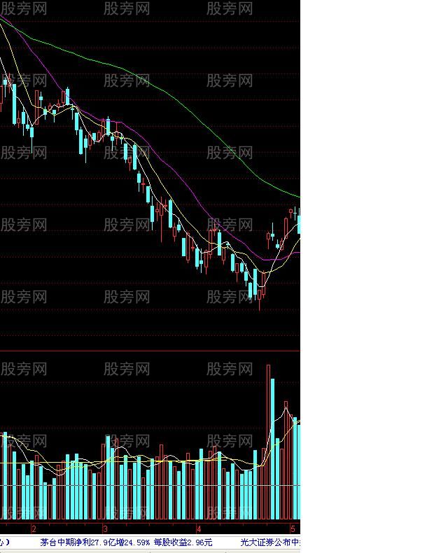 9种均量系统和均量系统研究