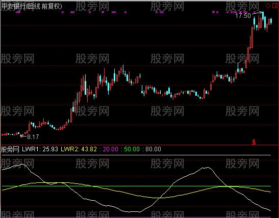 通达信LWR指标公式