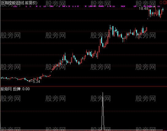 通达信涨停反弹选股指标公式