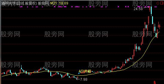 通达信ASI共振主图及选股指标公式