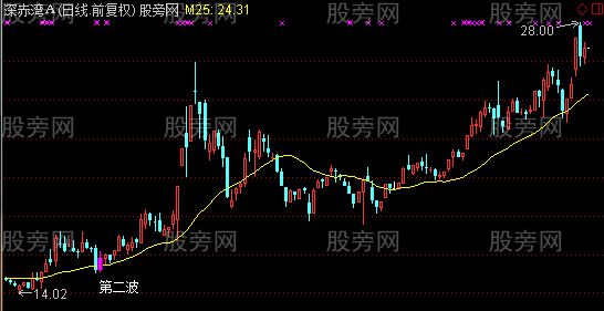 通达信第二波启动主图及选股指标公式