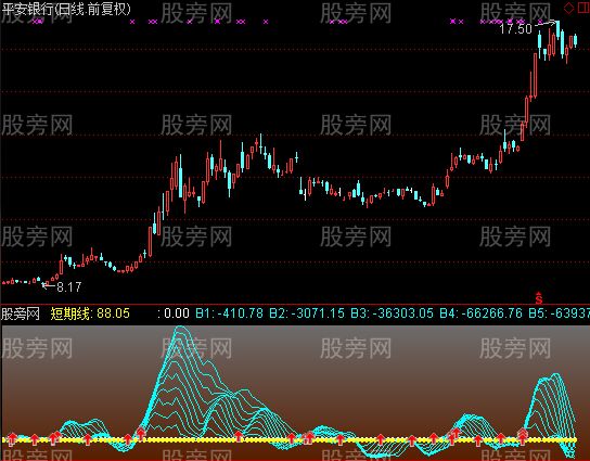 通达信短线买入点指标公式