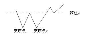 13种股价重要的反转与整理形态