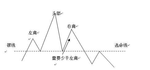 13种股价重要的反转与整理形态