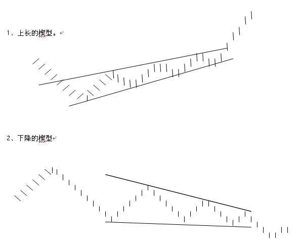 13种股价重要的反转与整理形态