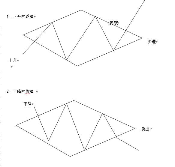 13种股价重要的反转与整理形态