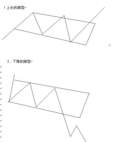 13种股价重要的反转与整理形态