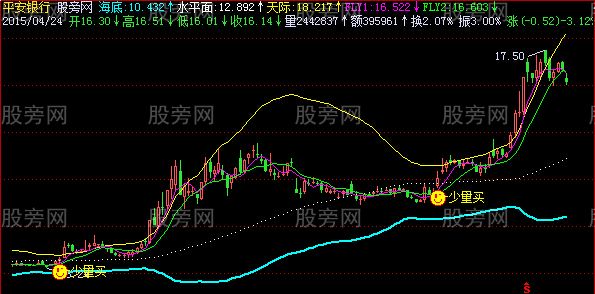 飞狐海底水平面主图指标公式