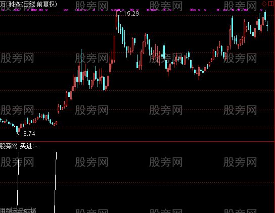 通达信短线回撤选股指标公式