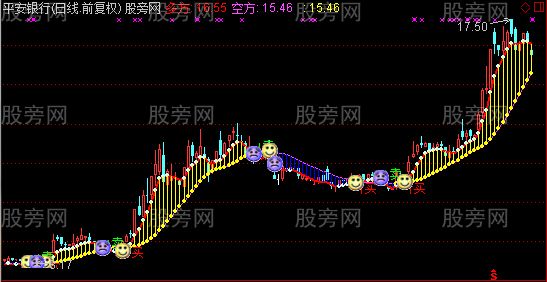 通达信多空与买卖主图指标公式