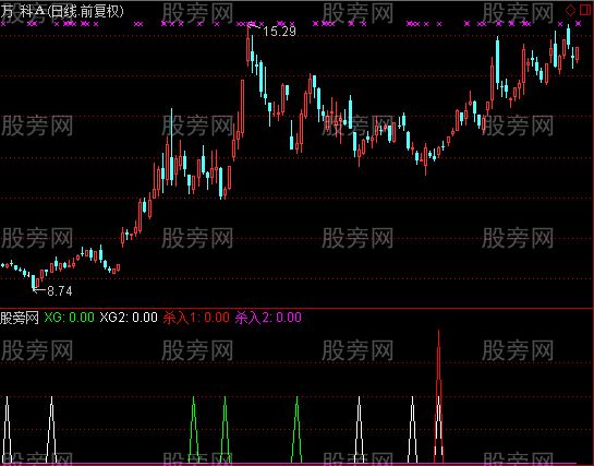 通达信涨停不住选股指标公式