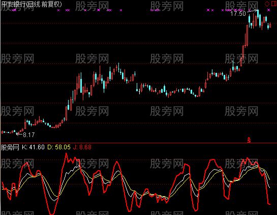 通达信低位涨停指标公式