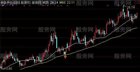 通达信抢反弹主图及选股指标公式