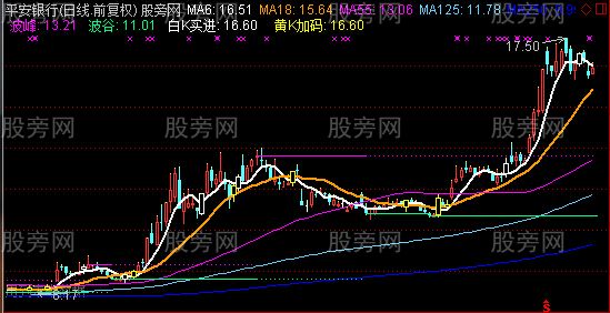 通达信狙杀主力主图指标公式