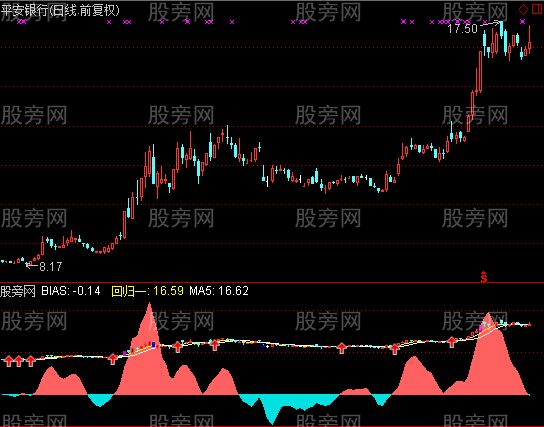 通达信13日乖离画图指标公式