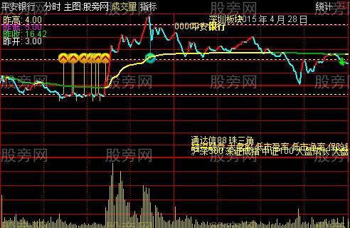 通达信乾坤决策眼分时主图指标公式 通达信乾坤决策眼分时主图指标公式