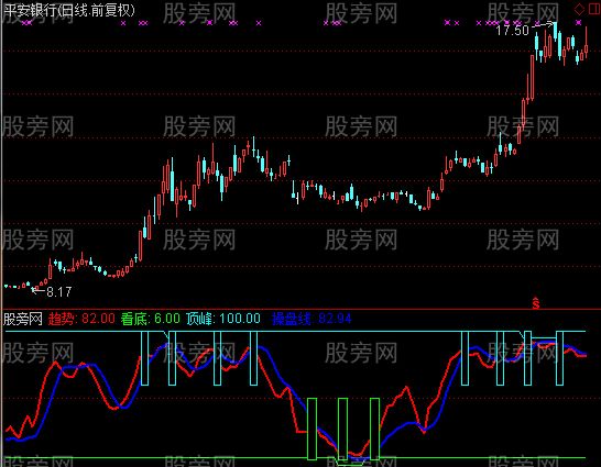 通达信判断顶底指标公式