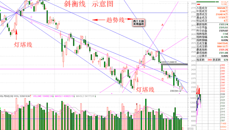 斜衡线讲解