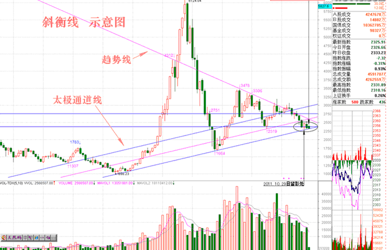 斜衡线讲解