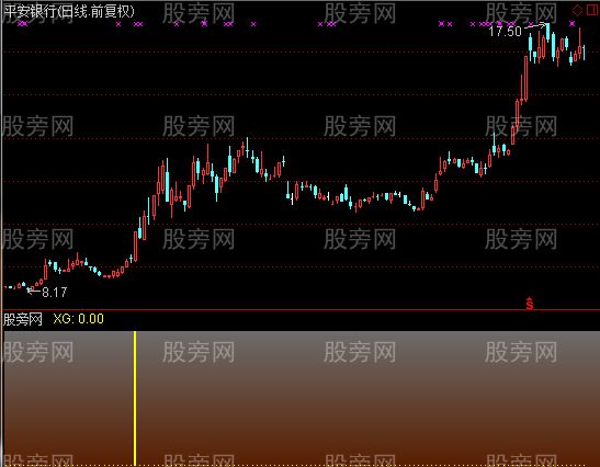 通达信中短线关注选股指标公式