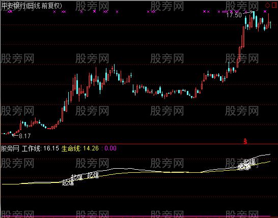 通达信追斩涨停指标公式