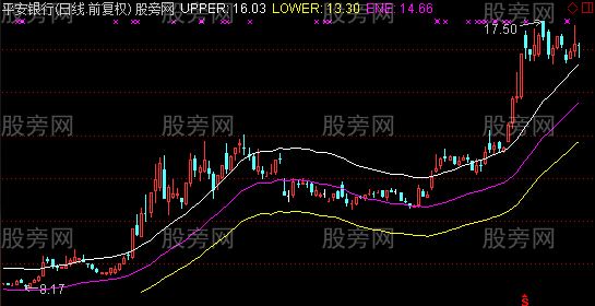 通达信轨道主图指标公式