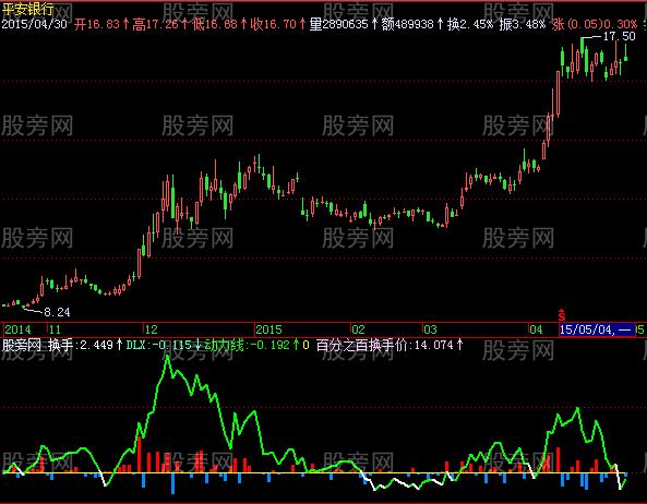 飞狐动力抓牛股指标公式