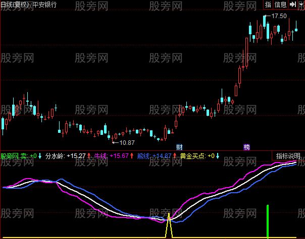 同花顺霸气帅气指标公式