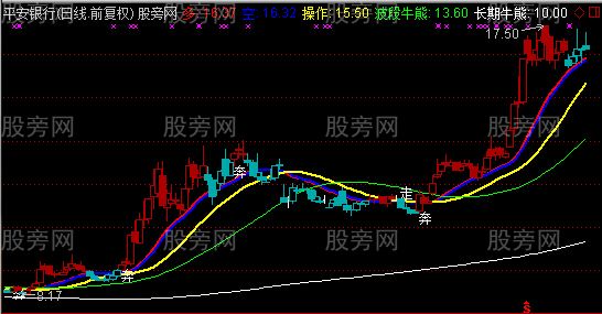 通达信奔走舒畅主图指标公式