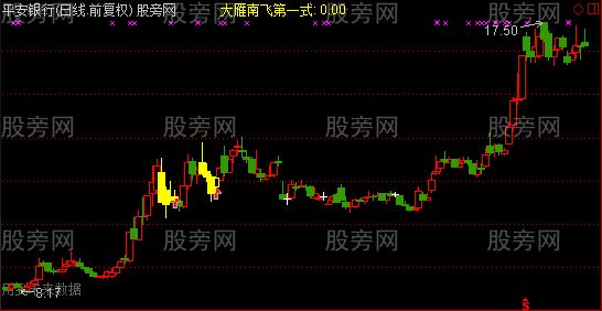 通达信大雁南飞主图指标公式