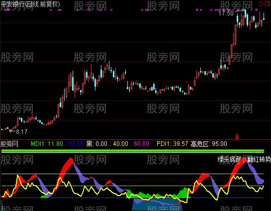 通达信优化DMI指标公式