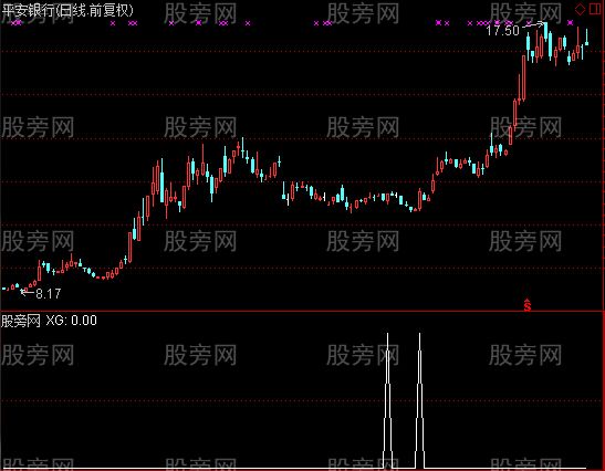 通达信超级短线选股指标公式
