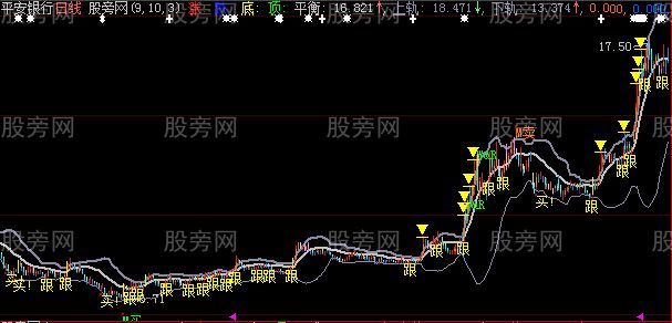 大智慧布林平衡主图指标公式