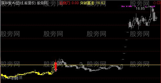通达信地心引力线主图指标公式