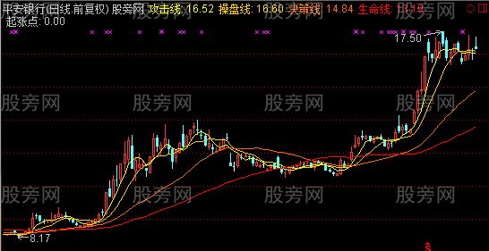 通达信起涨点主图指标公式