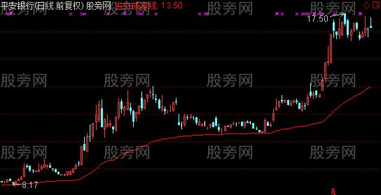 通达信主力成本线主图指标公式