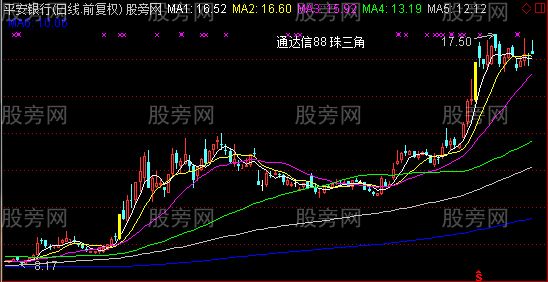 通达信涨停高亮均线主图指标公式