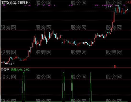 通达信底部攻击指标公式