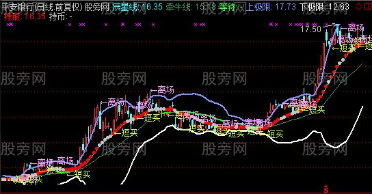 通达信主升浪绿K买主图指标公式