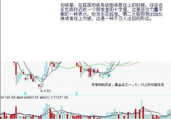 7种底部形态实战图解