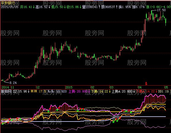 飞狐上下势指标公式