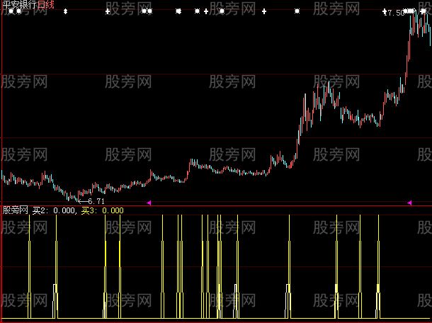 大智慧无敌先锋指标公式