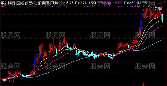 通达信古龙主图及选股指标公式