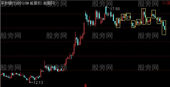 通达信小周期画框主图指标公式